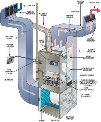 DOE Recommends Duct Repairs to Reduce Cooling Costs and Improve Energy Efficiency