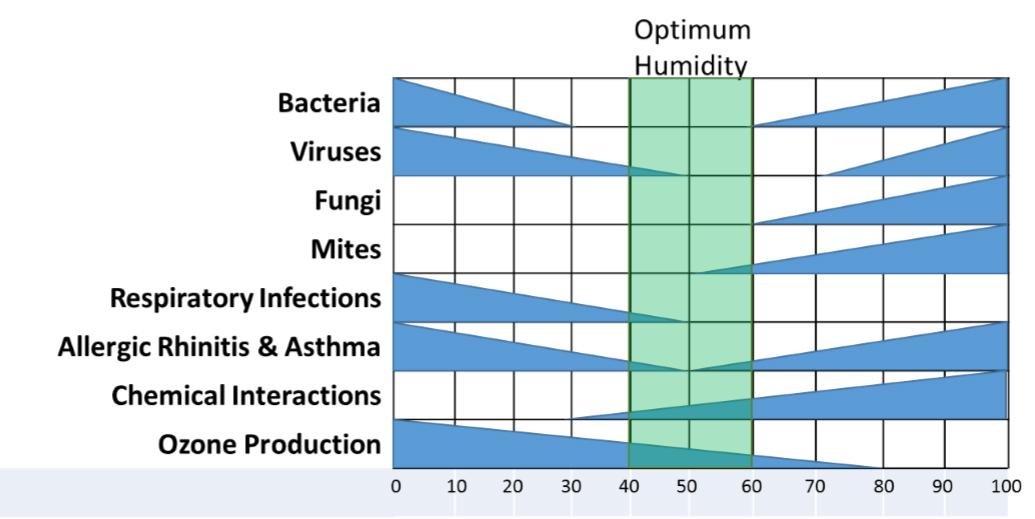 Priority Energy, Moisture/humidity testing, IL