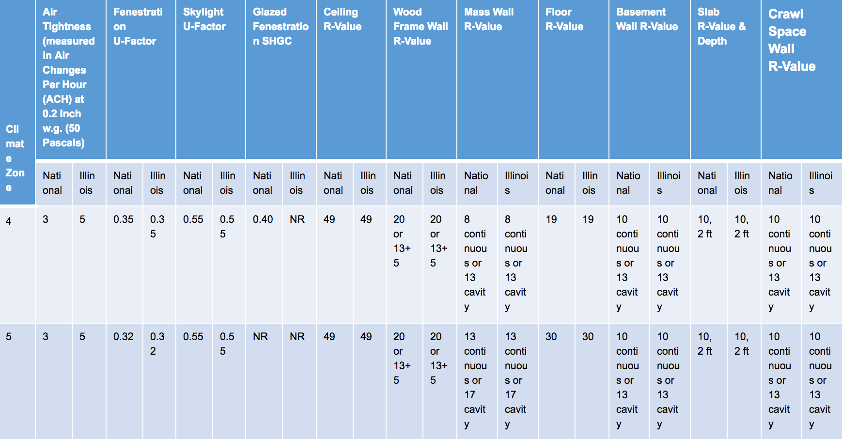 IECC 2015 chart 